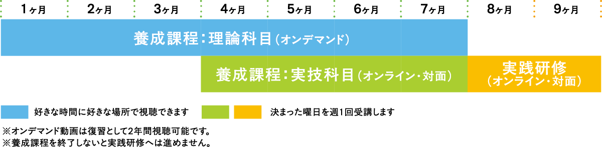 標準学習スケジュール　のイメージ画像