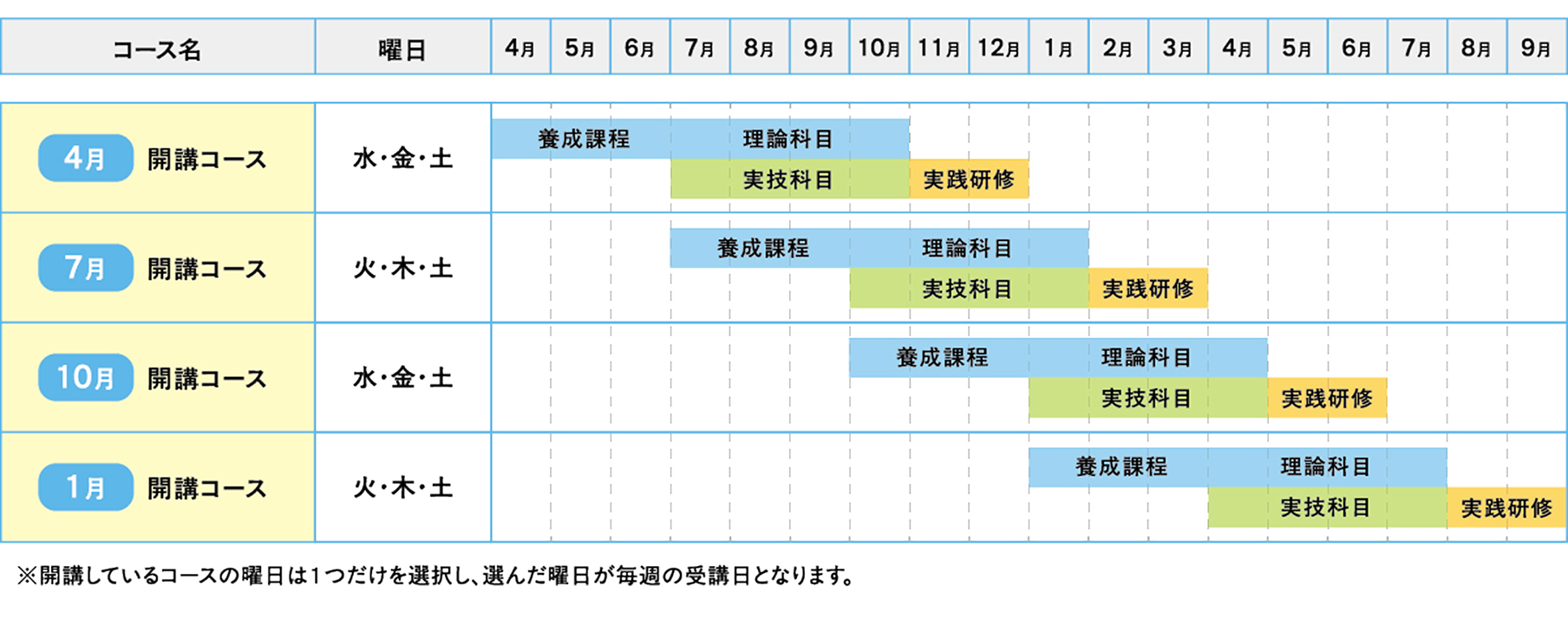 モデルスケジュールのイメージ画像