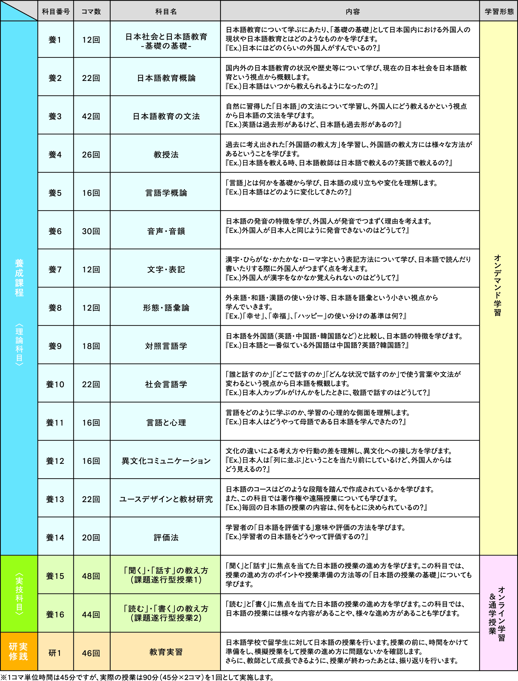 カリキュラムのイメージ画像