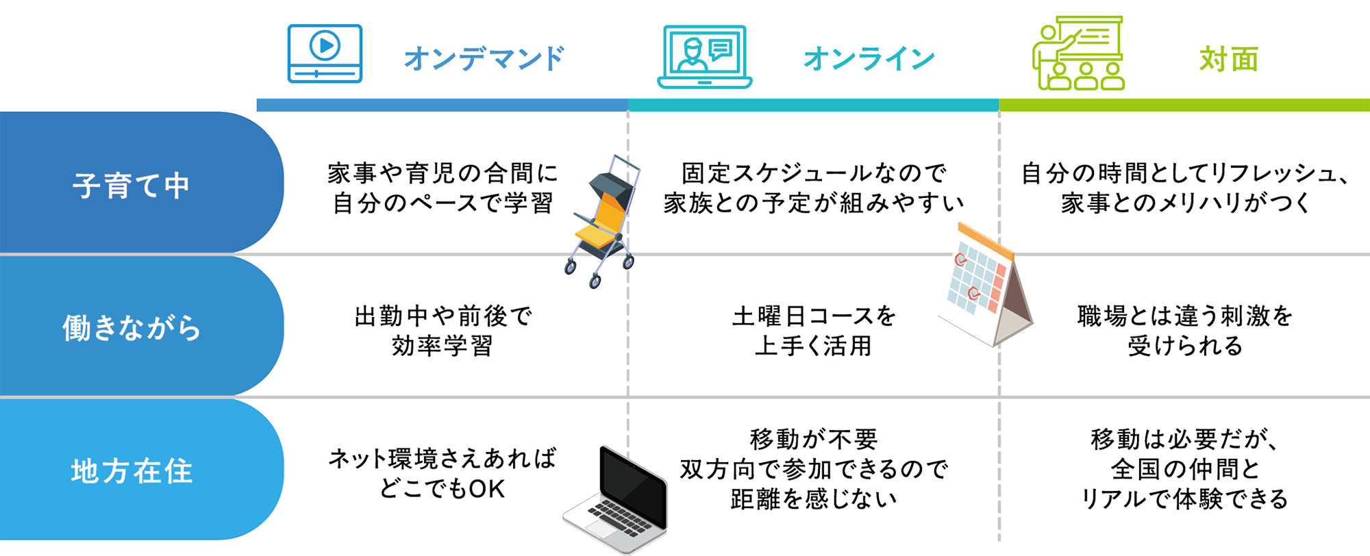 カリキュラムのイメージ画像